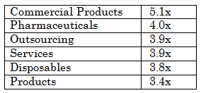 Versailles Group M&A Deals