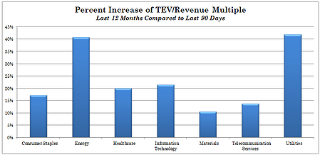 May-june email blast chart