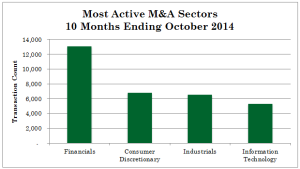 November Email Blast Chart 1