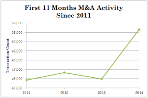 December 2014 Email chart pic