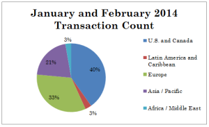 M&A Deals - Versailles Group