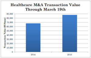 Versailles Group M&A Deals