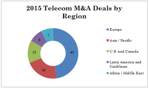 Versailles Group - M&A Deals