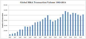 M&A Deals - 20 Years of M&A