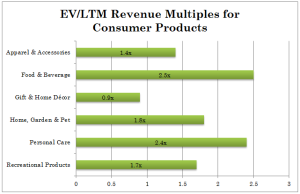 Consumer Products M&A Update