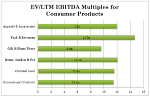 Consumer Products M&A Update