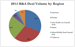 2014 M&A deals by region
