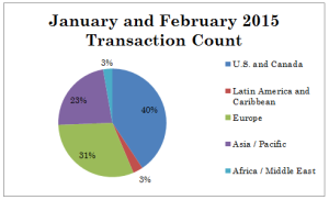 M&A Deals - Versailles Group