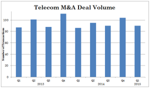 Versailles Group - M&A Deals