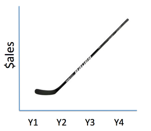 M&A Deals - Hockey Stick Projections