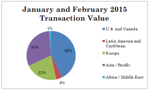 M&A Deals - Versailles Group
