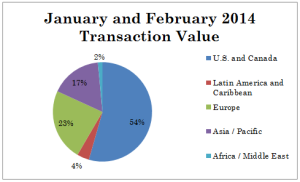 M&A Deals - Versailles Group