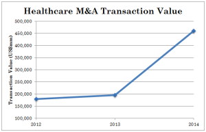 Versailles Group M&A Deals