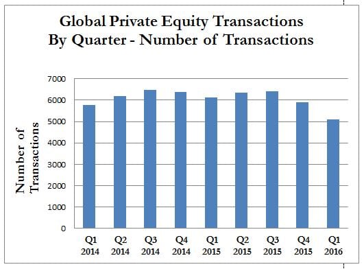 Versailles Group - M&A Quarterly Comparison