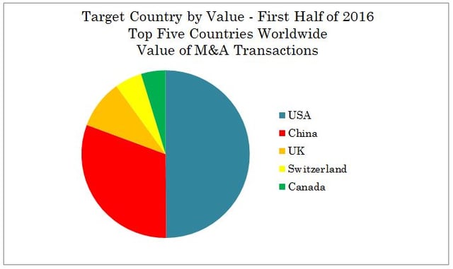 Versailles Group - M&A