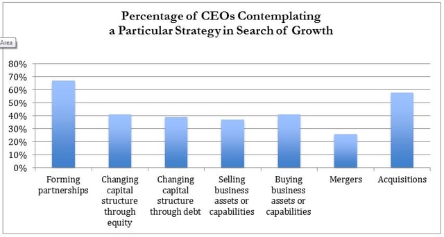 Versailles Group - M&A