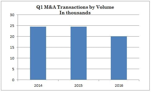 Q1 2016 m&a activity