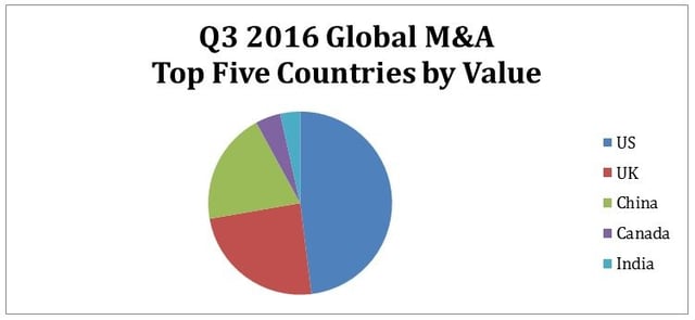 Q3 2016 M&A Activity - Versailles Group, Ltd.