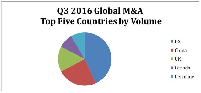 Q3 2016 M&A Activity - Versailles Group, Ltd.