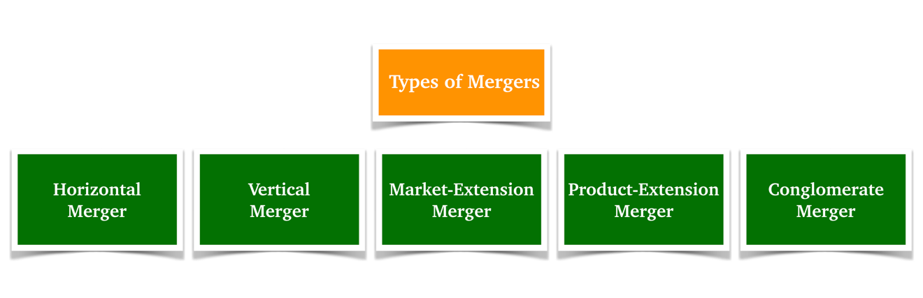 Types of mergers