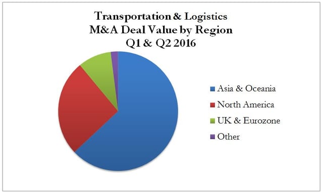 Versailles Group Mergers & Acquisitions