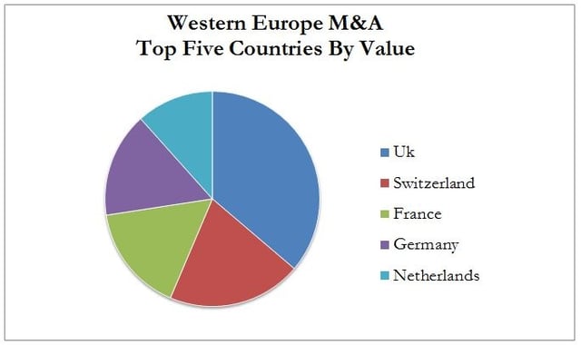 Versailles Group - Western Europe M&A Activity