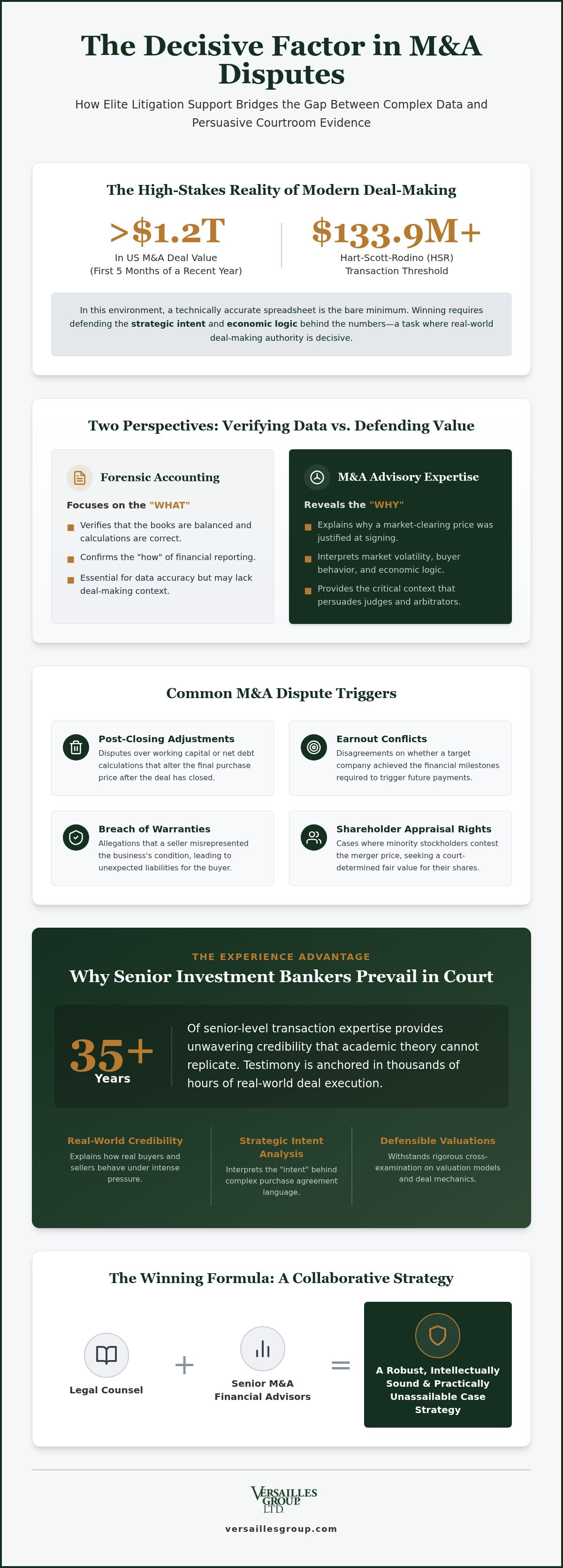 M&A litigation support services